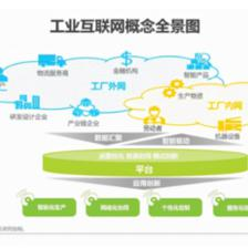 2021年“新基建”背景下中国工业互联网与工业智能研究报告