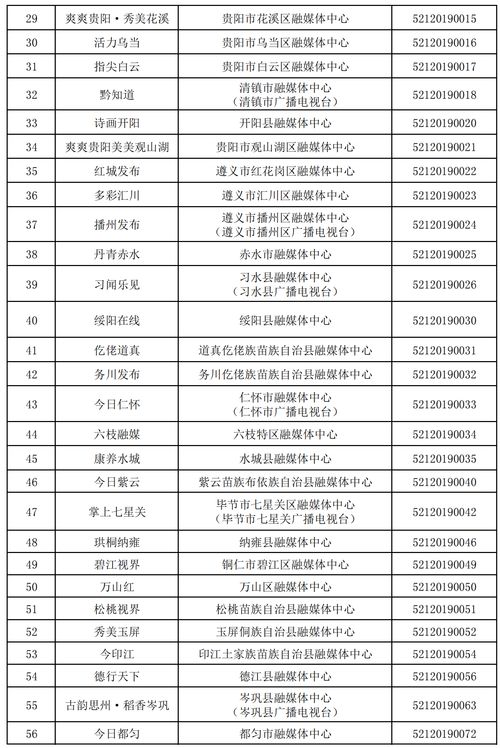 贵州省互联网新闻信息服务单位许可信息 截至2023年3月31日