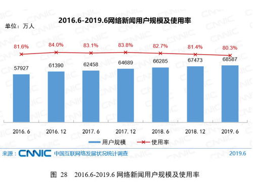 第44次cnnic报告第三章 互联网应用发展状况