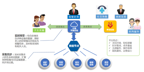 安联网守护养老安全|互联网快速发展的时代,如何做好养老服务