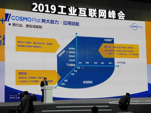 共建共享工业互联网平台 cosmoplat赋能企业转型升级 2019工业互联网峰会