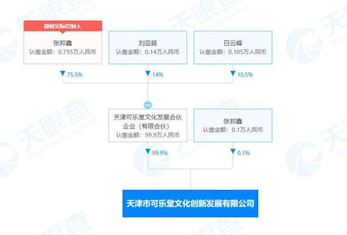 好未来张邦鑫投资成立文创发展公司 经营范围含互联网直播服务