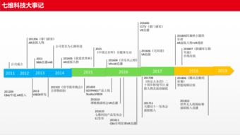 七维科技殷元江 5g将推动体积捕捉视频,进入实时交互媒体时代